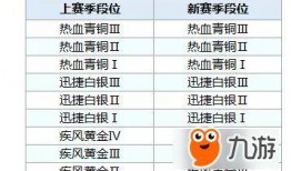 qq飞车手游s7赛季最新爆料,QQ飞车手游激战升级，神秘赛车等你驾驭！
