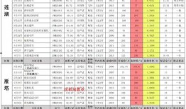佩奇爆料配方表最新版,揭秘配方表全新升级版核心秘密