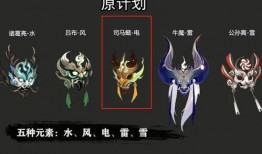 公孙离传说限定最新爆料,神秘技能觉醒，绝美画风再升级！